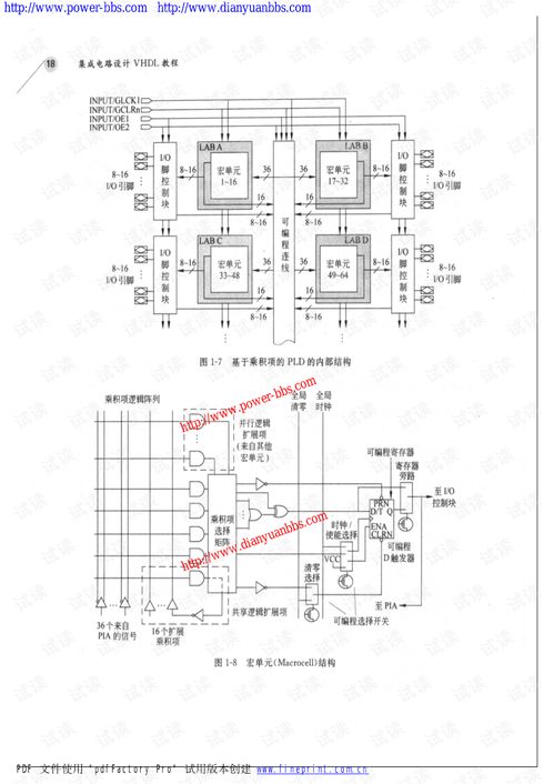 VHDL教程 集成電路設計的核心工具與電子資源指南