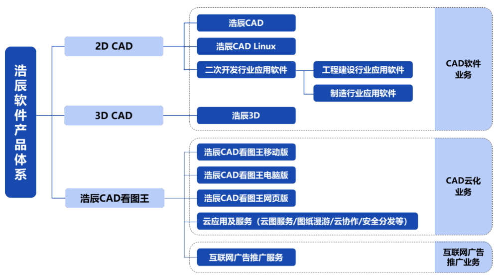 IPO熱潮持續 致歐科技擬融資14.86億元，聚焦軟件技術研發與推廣服務