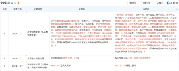 黑五全球市場遙遙領(lǐng)先！石頭科技加碼清潔電器推動滲透率突破