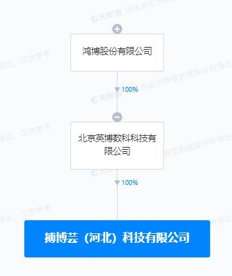 鴻博股份在河北成立新公司，加速布局AI軟件開發(fā)