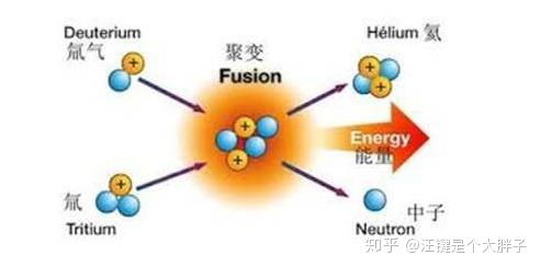蒸汽輪機(jī)、核電站與人工智能 從“燒開水”的物理本質(zhì)到智能算法的軟件實(shí)現(xiàn)