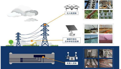AI浪潮下電力場所的智能化落地 人工智能理論與算法軟件開發的實踐路徑