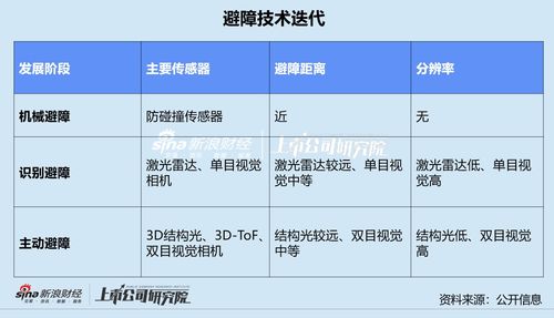 掃地機四杰混戰 AI算法與硬件服務雙軌并進，人工智能理論驅動行業新變局